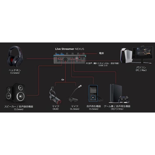  AVer Media LIVE STREAMER NEXUS AX310 오디오 믹서 & 전달자용 컨트롤 센터 DV602