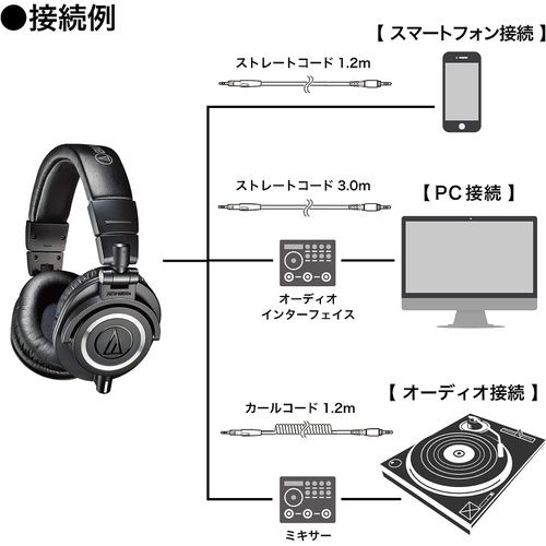  Audio Technica 프로페셔널 모니터 헤드폰 유선 DTM 레코딩 믹스 마스터링