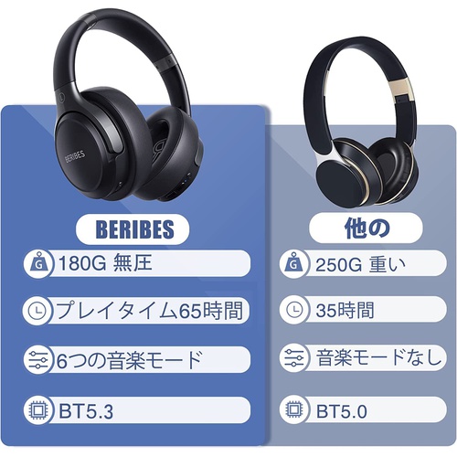  BERIBES 3개의 EQ 모드 무선 헤드폰 마이크 내장 HIFI 스테레오