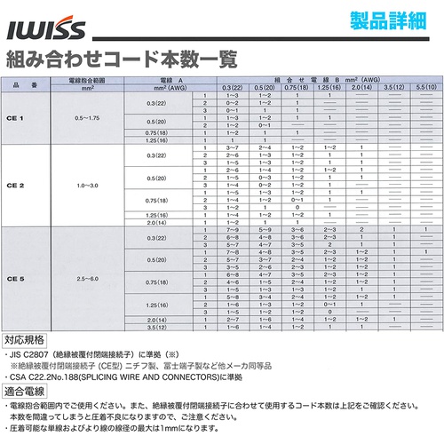  IWISS 절연 피복 부착 폐단 접속자 압착공구 라쳇식 CE 1/CE 2/CE 5용 IWS-125