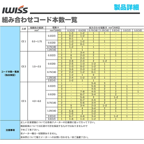 IWISS 절연피복부착 폐단 접속자 CE1/2/5 압착 공구 펜치 라쳇식 IWS-103