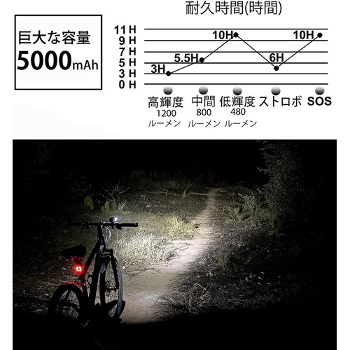  LOVOYI 자전거 라이트 방수 USB 충전식 대용량 5000mAh 