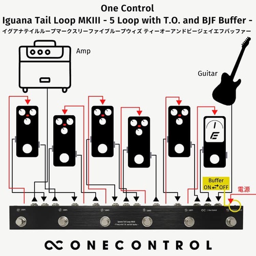 One Control Iguana Tail Loop MKII 5루프 스위처 버퍼 탑재