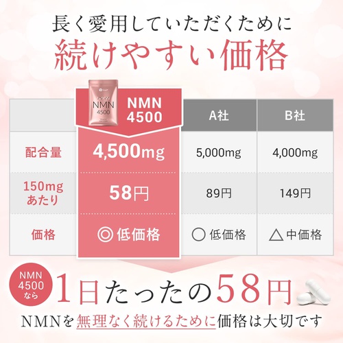  NMN 서플리먼트 4,500mg 고순도 30캡슐 에이징 케어