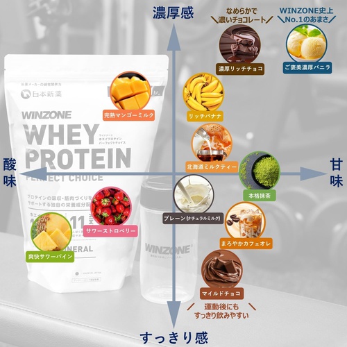  WINZONE 유청 단백질 퍼펙트 초이스 1kg 플레인 11종 비타민 4종 미네랄