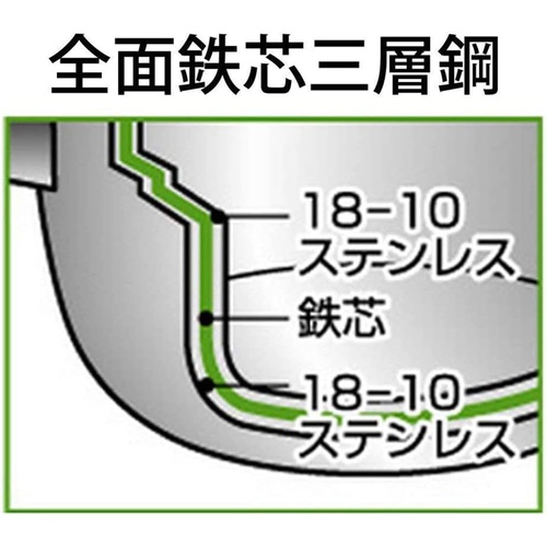  Miyazaki Seisakusho 오브제 냄비 25cm 중간 칸막이 국자 포함 IH 대응 OJ -8 -2