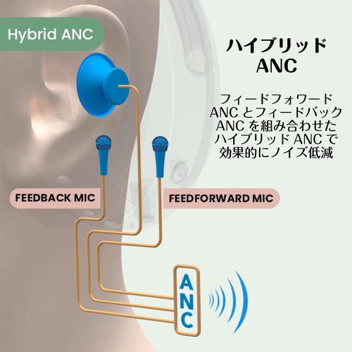  Creative Zen Hybrid ANC 장시간 재생 접이식 무선 헤드폰 HS ZENHYB