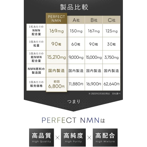  서플리퍼펙트 NMN Perfect 1일 3알 507mg 90캡슐