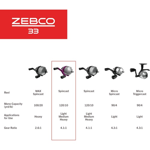  Zebco 33 스핀 캐스트 33 피싱 릴 그래파이트 프레임 포함