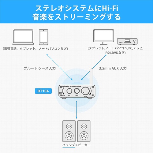  Fosi Audio BT10A Bluetooth 앰프 스테레오 스피커 앰프 50wattx 2 TPA3116