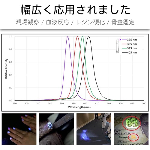  Lumintop 형광 라이트 UV 365NM 파장 지명 형광 유해물 검측 다용도 