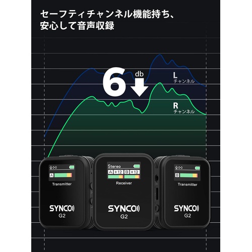  SYNCO G2 송신기 2대 & 수신기 1대 조작 간단 음량 조절 최대 150m 무선 마이크