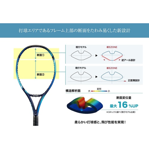  YONEX 테니스 라켓  E존 25 아이소메트릭 채용 420g G007EZ25G