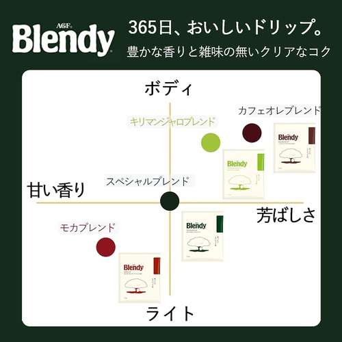  AGF 블렌디 레귤러 커피 드립팩 스페셜 블렌드 18봉×2봉지 