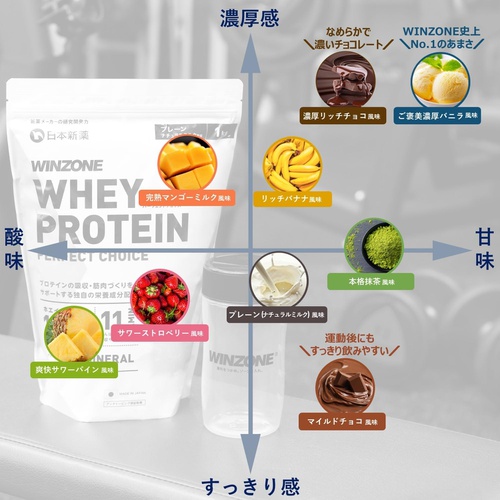  WINZONE 유청 단백질 퍼펙트 초이스 1kg 사워파인 맛 11종 비타민 4종 미네랄