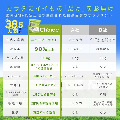  Choice nutrition Choice GOLDEN WHEY 웨이프로틴 녹차 1kg