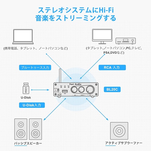  Fosi Audio BL20C Bluetooth 5.0 앰프 스테레오 오디오
