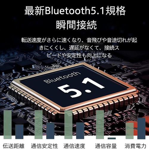  Glhty Bluetooth 5.1 이어폰 HiFi 블루투스 AAC 지원 Siri 대응 노이즈 캔슬링