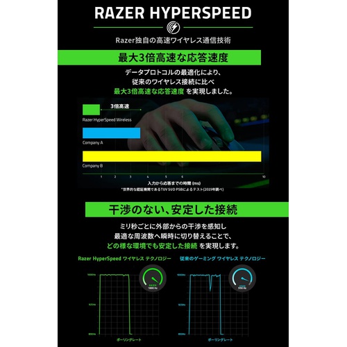  Razer 무선 게이밍 헤드셋 V2 Pro 3.5mm 아날로그 THX 7.1ch 입체 음향 